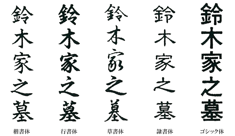 墓碑銘と書体