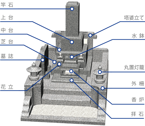 和型石塔